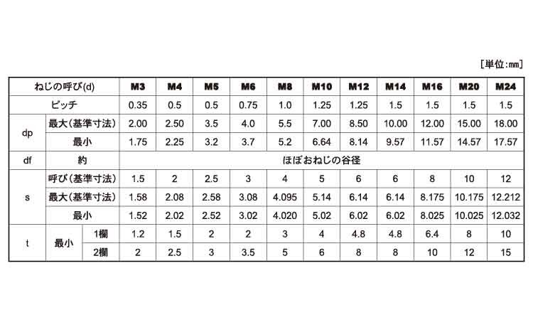 SUNCO HS平先-細目 【4個入】 HSヒラサキ-ホソメP0.75 6x15 :sunc
