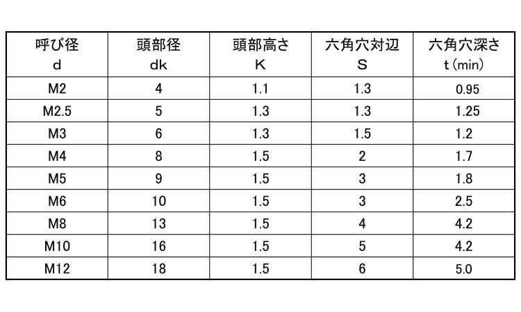 SUNCO 三価ブラック 極薄ローヘッド 【2個入】 3カ-Bゴクウス・NS