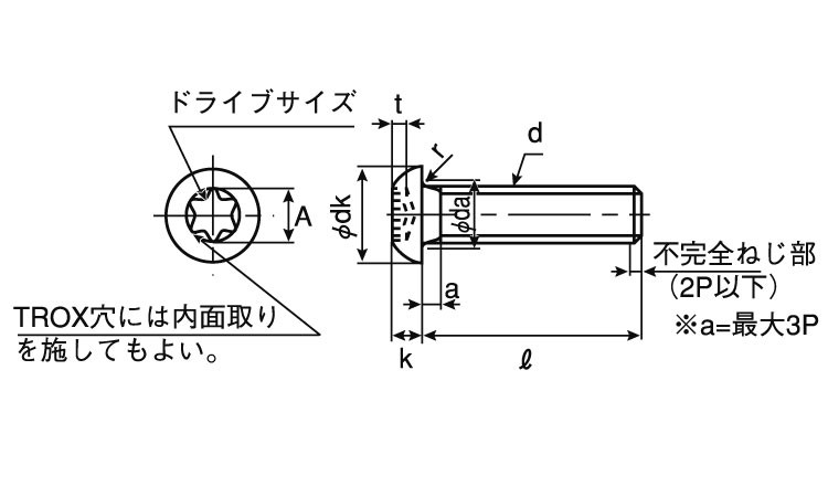 SUNCO ステンレス(303、304、XM7等) TORX-ボタンCAP 【2個入】 ステン