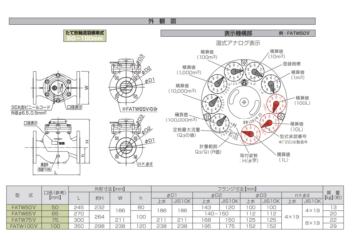 うのにもお得な情報満載！ 大型 ツマミ ８８ｍｍ 軸径１０ｍｍ aob.adv.br