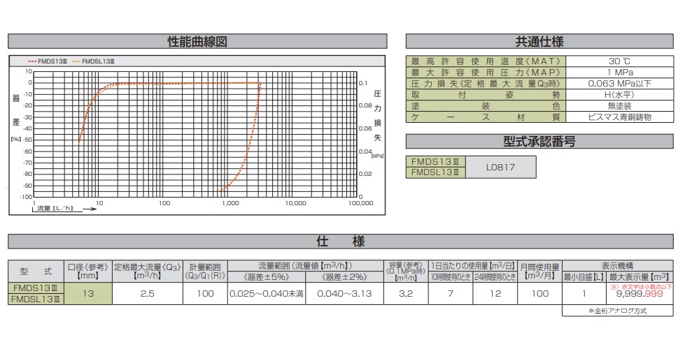 直送品】 愛知時計電機 パルス出力式水道メーター FMDSL13III 本体のみ