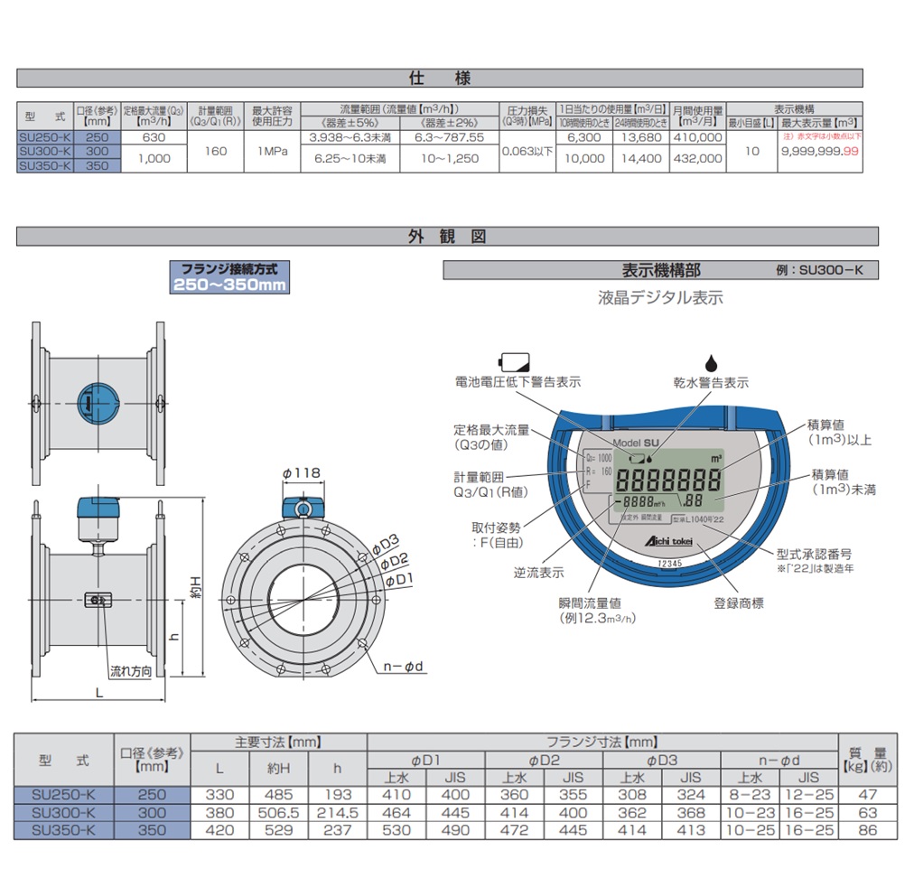 ポイント10倍】【直送品】 愛知時計電機 電磁式水道メーター SU250-KN (JIS10Kフランジ) 現地式本体(BNP付)(フランジ接続方式)  【大型】 : p10-aichi-su250-kn-jis : 道具屋さんYahoo!店 - 通販 - Yahoo!ショッピング