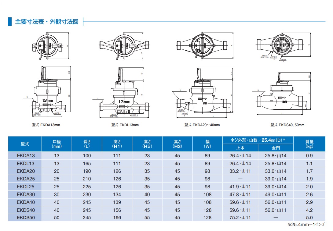 直送品】 アズビル金門 電子式水道メーター EKDS40K (HIビニール管用