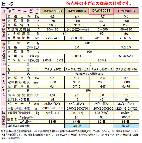 直送品】 Denyo (デンヨー) ディーゼルエンジン溶接機 DAW-500SS