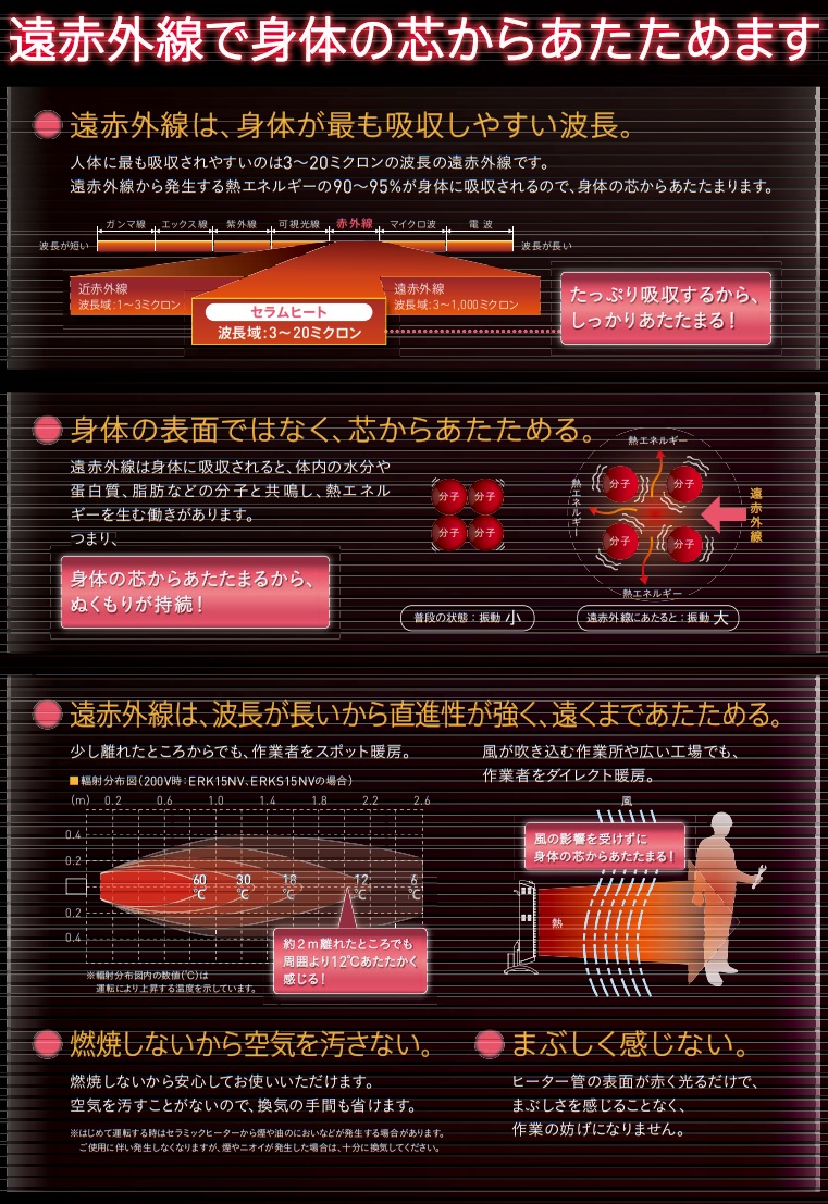 直送品】 ダイキン セラムヒート 天井吊ライン形 ERHK15JV 単相200V