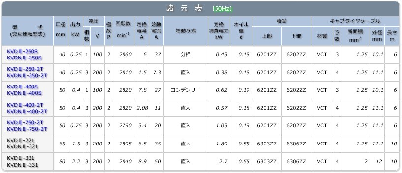 【ポイント10倍】【直送品】 エレポン 水中ポンプ KVDNII-331-50Hz (KVDNII-331-5) (200V/50Hz) 汚物用 【大型】