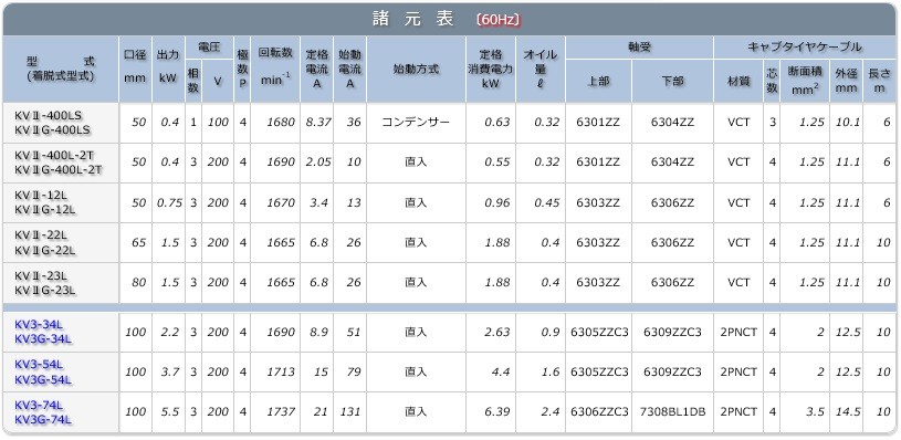 直送品】 エレポン 水中ポンプ KVII-400L-2T-60Hz (KVII-400L-2T-6