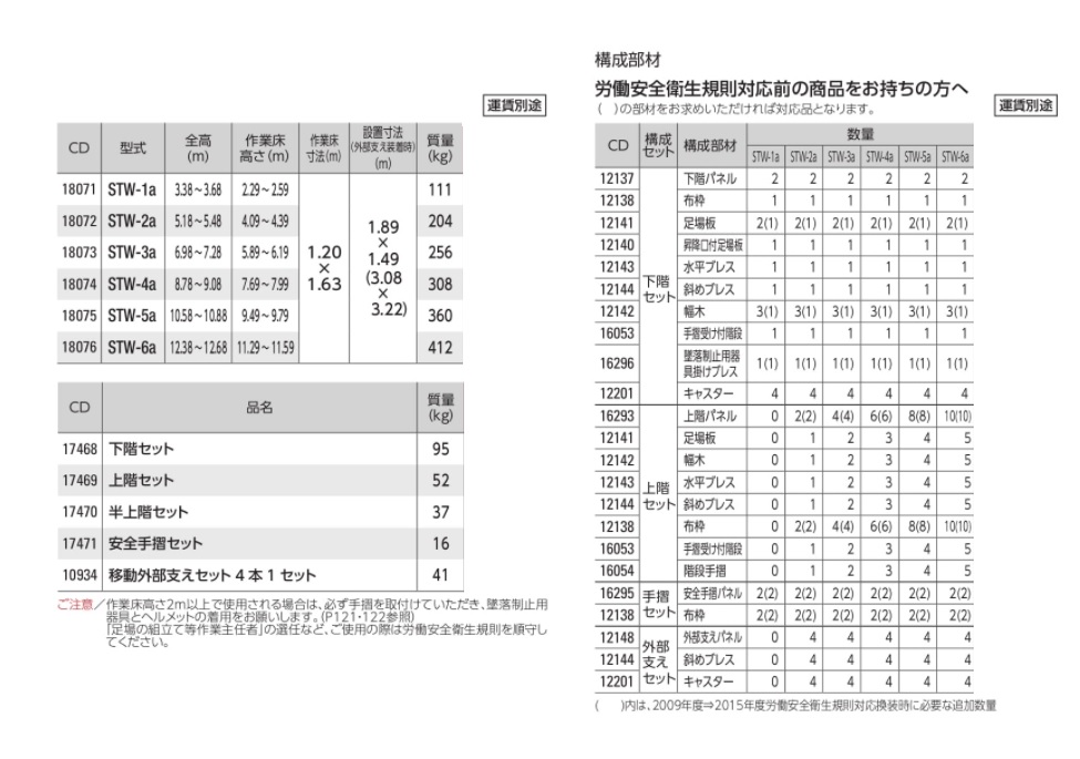 ポイント5倍】【直送品】 長谷川工業 ハセガワ STW用階段手摺 16054