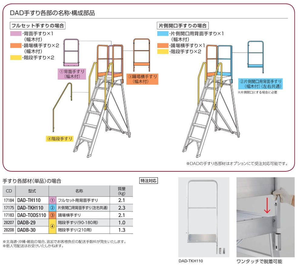 【ポイント5倍】【直送品】 長谷川工業 ハセガワ DAD専用フルセット用背面手すり DAD TH110 (17184) 《オプション》 :p5 hase 17184:道具屋さん