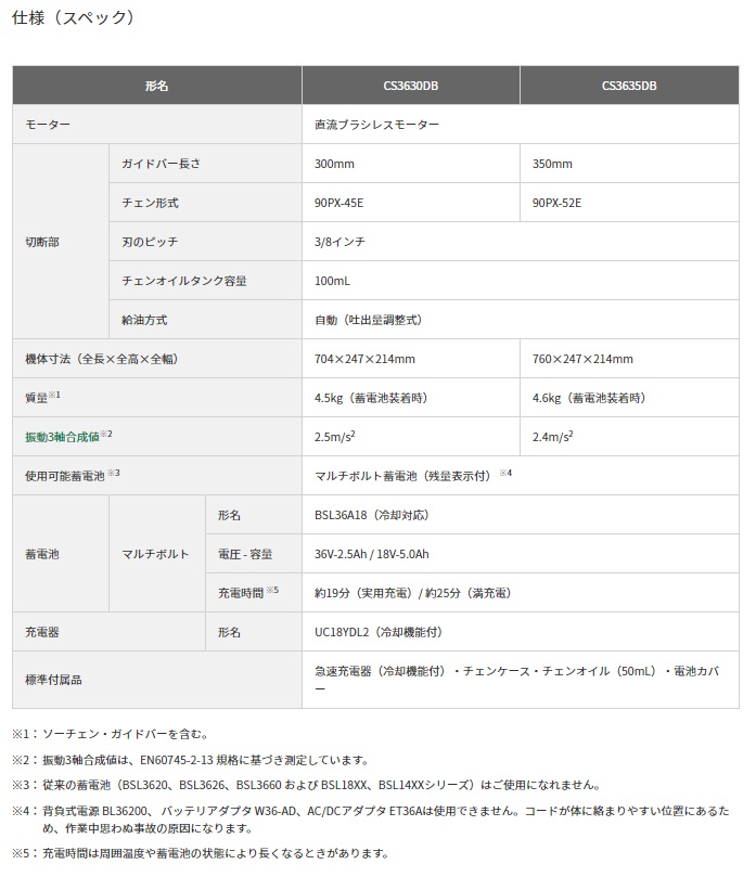 HiKOKI　36V　コードレスチェンソー　CS3635DB　(57802224)　(蓄電池・充電器別売)　(NN)