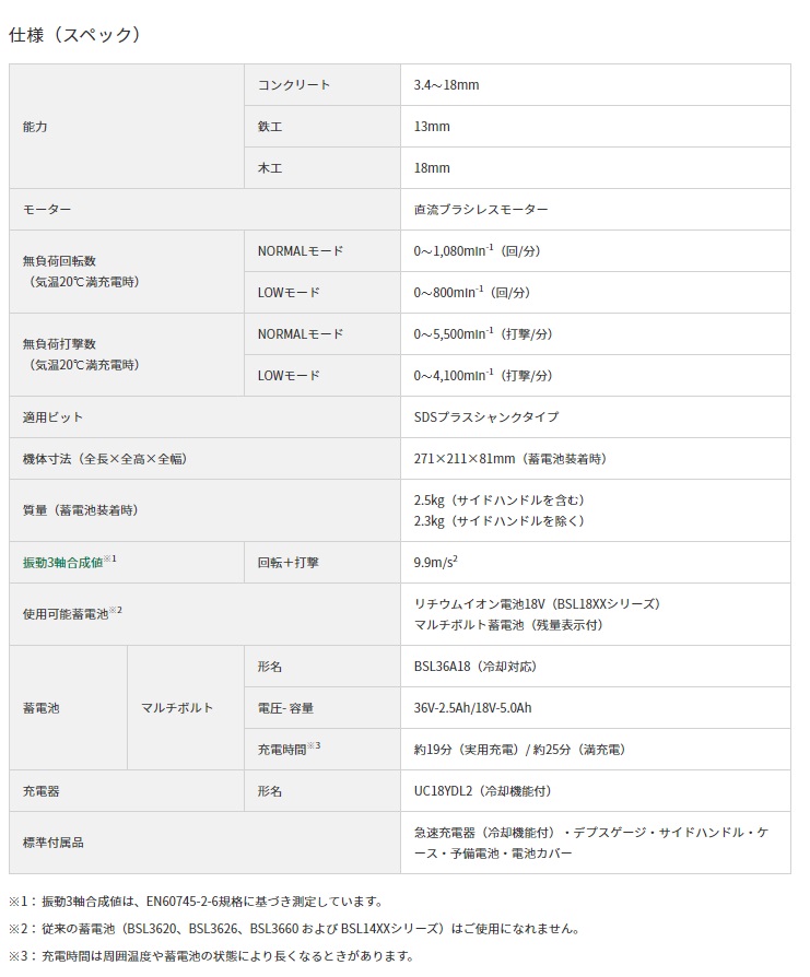 HiKOKI 18V コードレスロータリハンマドリル DH18DPA (NNK) (57801842) (蓄電池・充電器別売) |  | 02