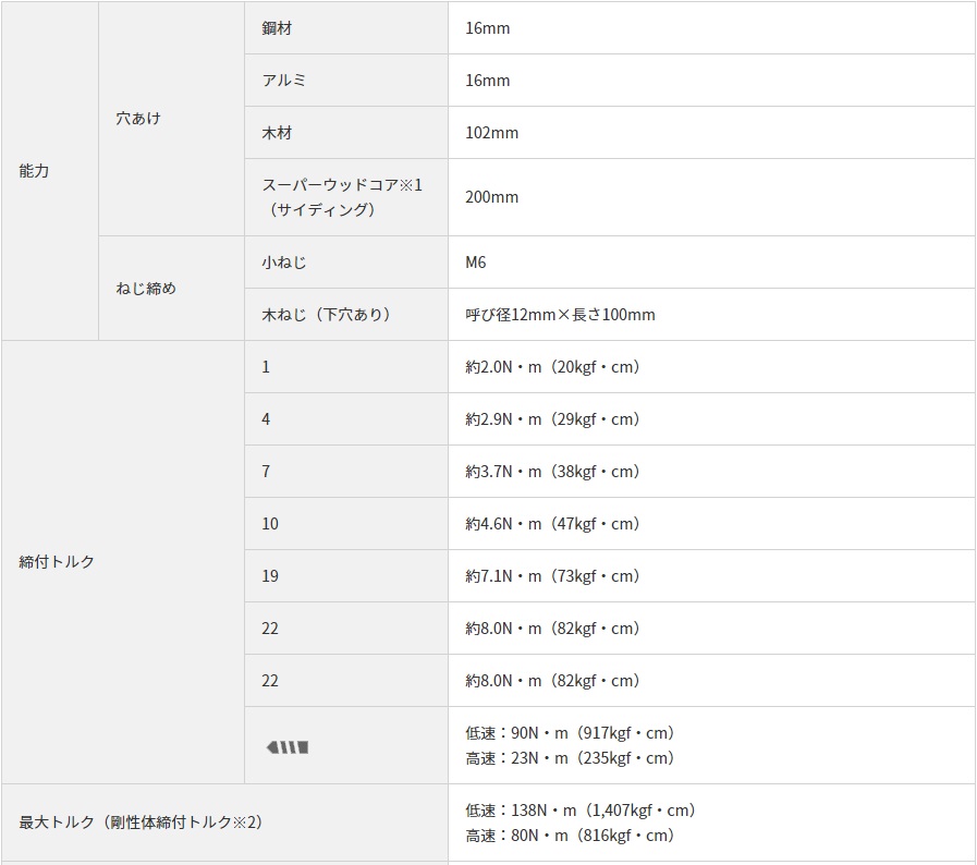 ポイント10倍】HiKOKI 36V コードレスドライバドリル DS36DA (2XP