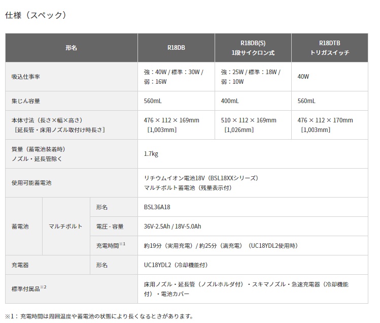 ポイント10倍】HiKOKI 18V コードレスクリーナ 1段サイクロン式 R18DB