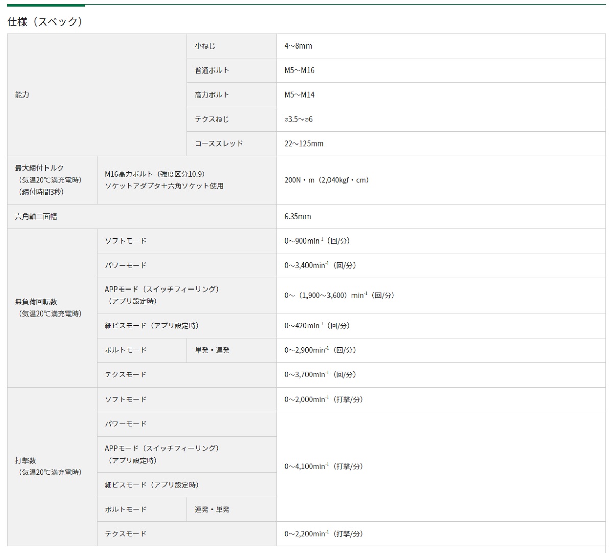 【ポイント5倍】HiKOKI 36V コードレスインパクトドライバ WH36DD (2XHLSZ) アグレッシブグリーン (57804620)｜douguyasan｜02