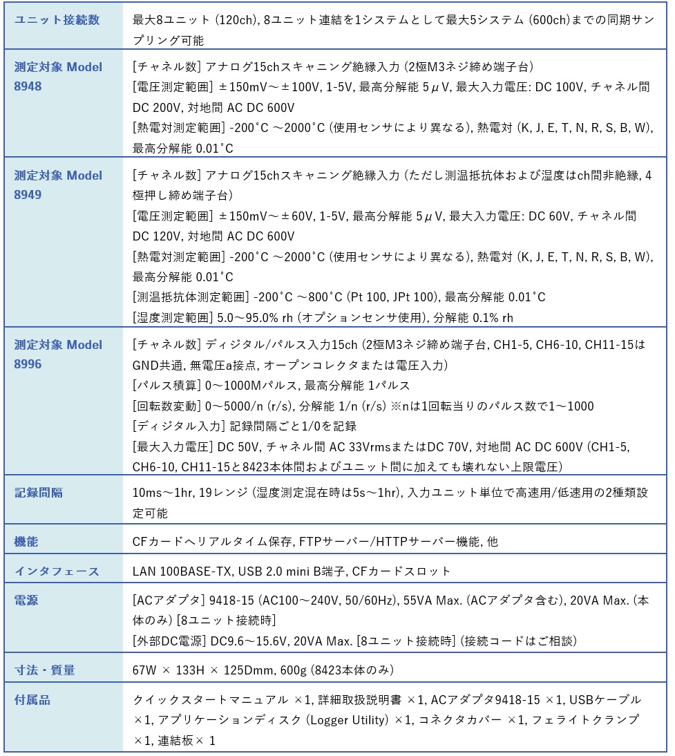 ポイント5倍】日置電機 メモリハイロガー 8423 (本体のみ) : p5-hio