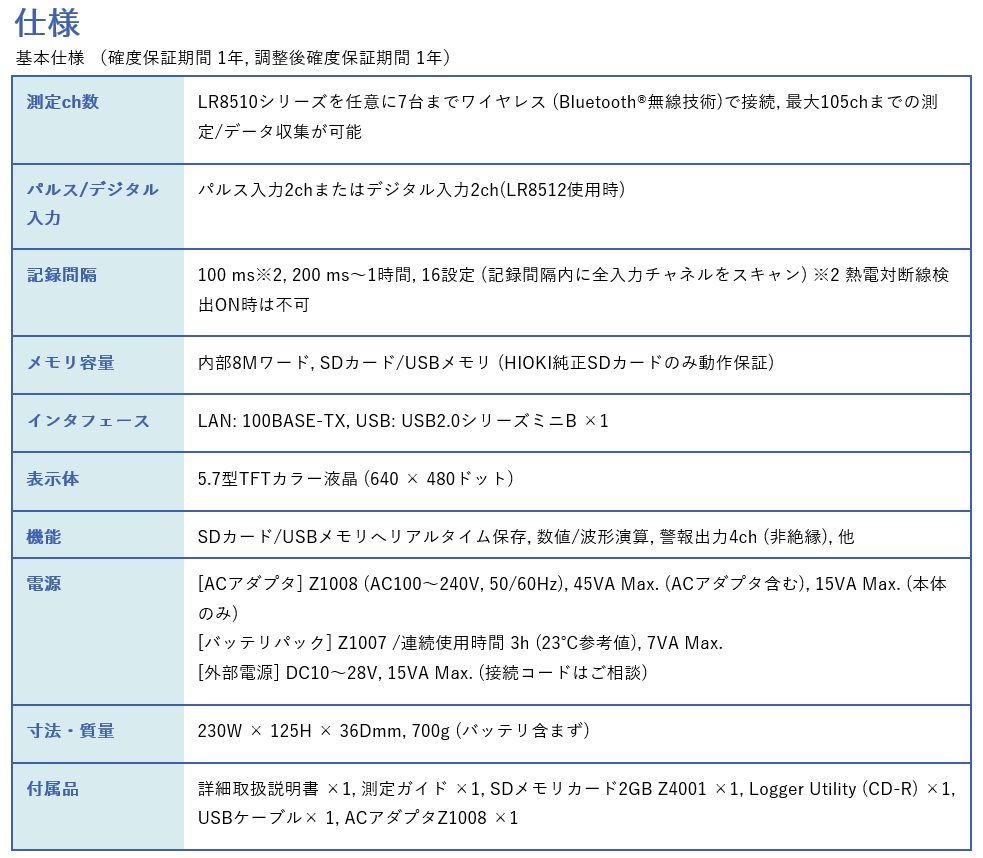 ポイント5倍】日置電機 ワイヤレスロギングステーション LR8410-91