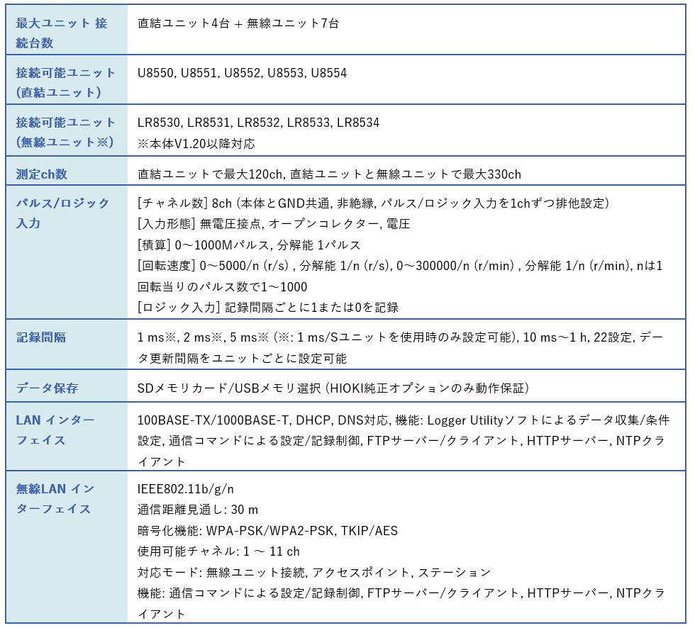 【ポイント5倍】日置電機 メモリハイロガー LR8450-01 (無線LAN搭載モデル・本体のみ)｜douguyasan｜02