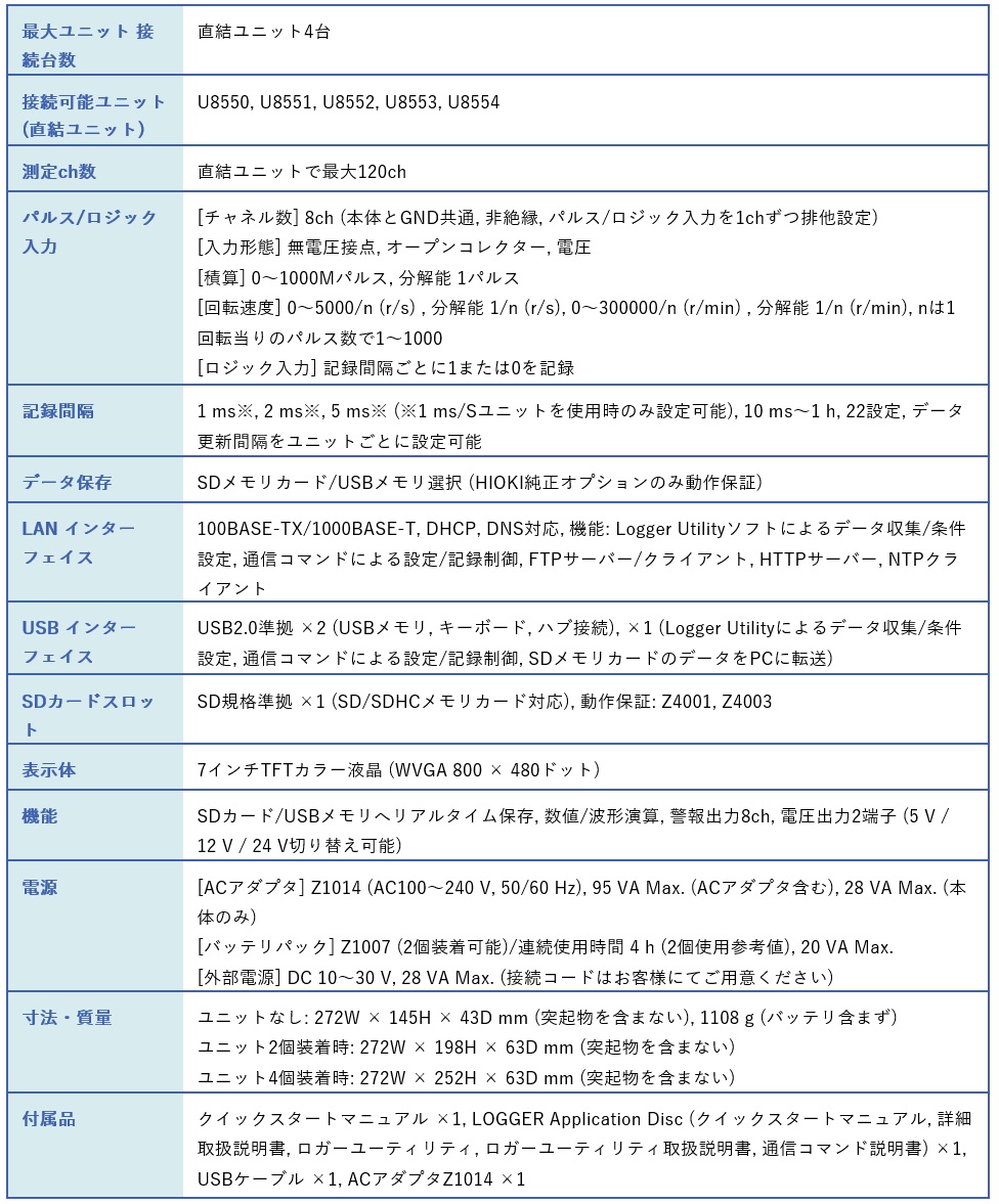 日置電機 メモリハイロガー LR8450 (本体のみ) : hio-lr8450 : 道具屋