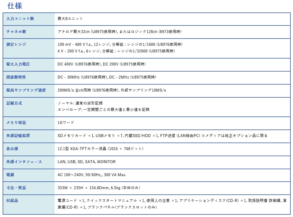 【ポイント5倍】日置電機 メモリハイコーダ M...の詳細画像1