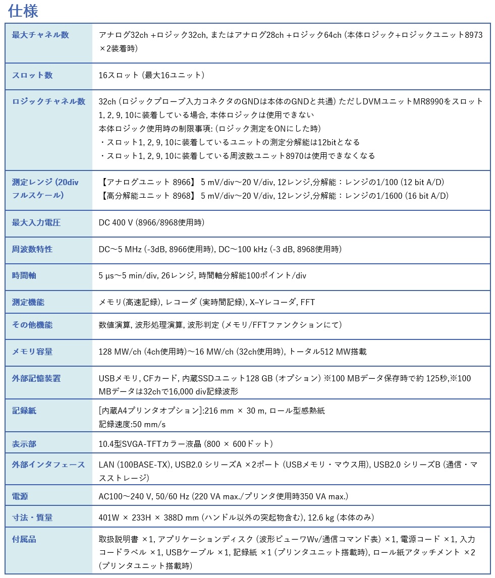 日置電機 メモリハイコーダ MR8827 (本...の詳細画像1
