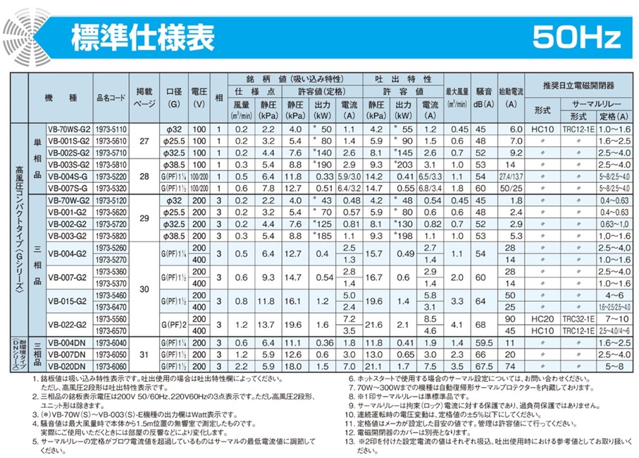 ポイント10倍】【直送品】 日立産機 ボルテックスブロワ Gシリーズ 三