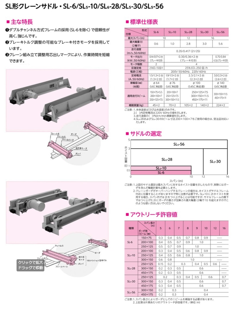 直送品】 日立 クレーンサドル 1.0t 最大スパン10m SL5-10