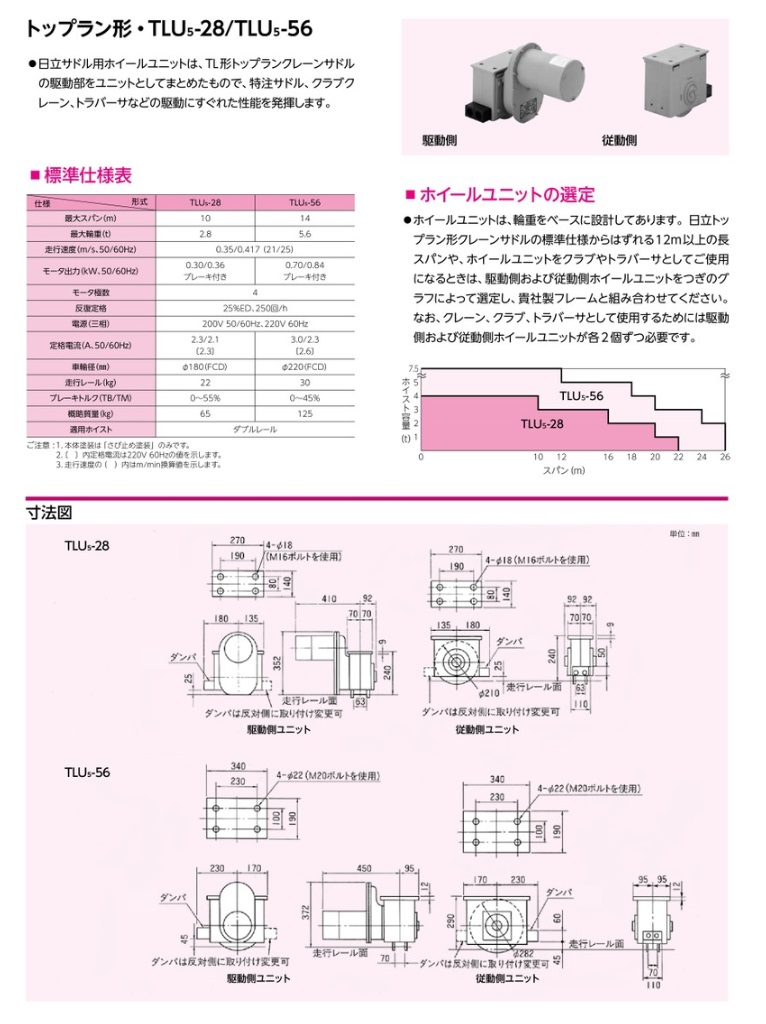 ポイント10倍】【直送品】 日立 ホイールユニット 2.8t 最大スパン10m