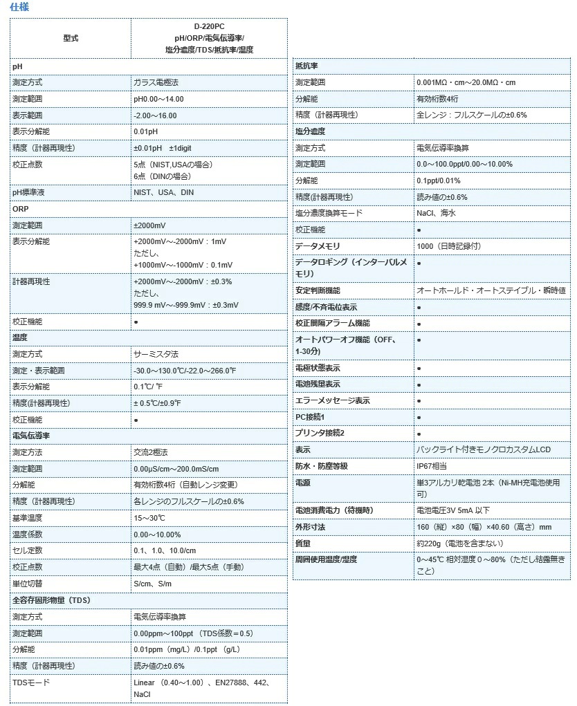 激安通販サイト 堀場製作所 フィールド型ポータブル水質計 D-220 pH・CONDセット (D-220PC-S) (キャリングケース付)