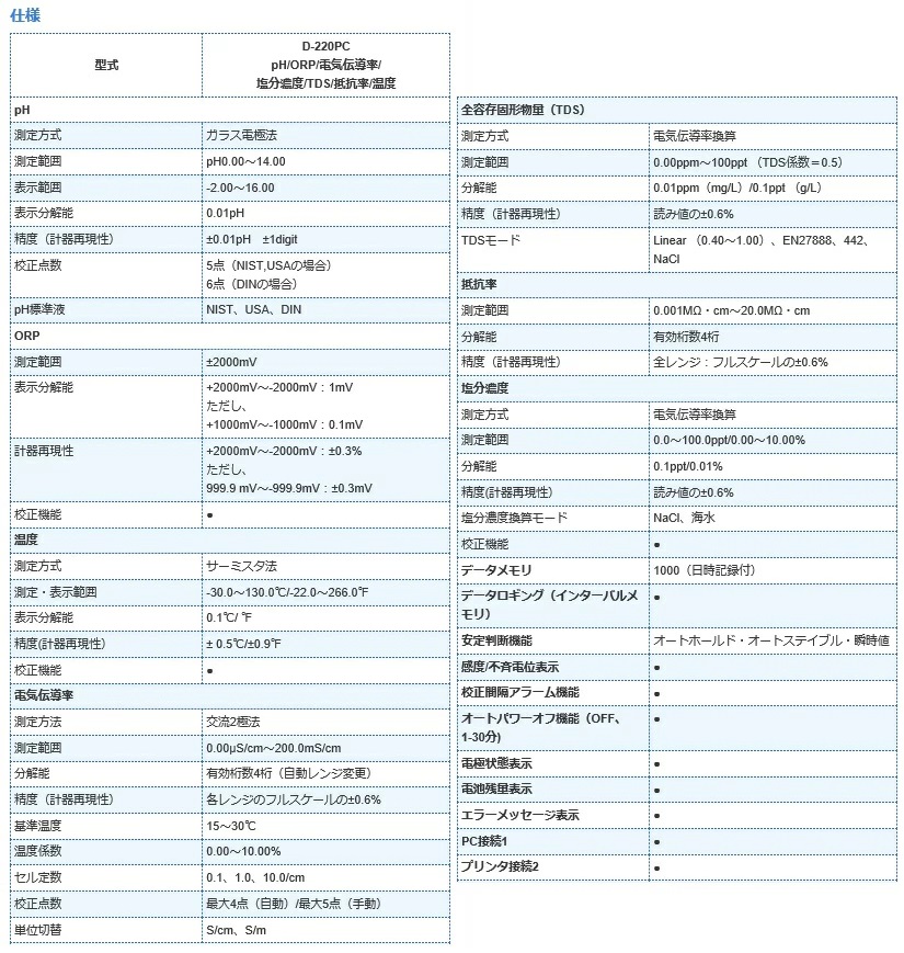 ポイント10倍】堀場製作所 フィールド型ポータブルpH・電気伝導率