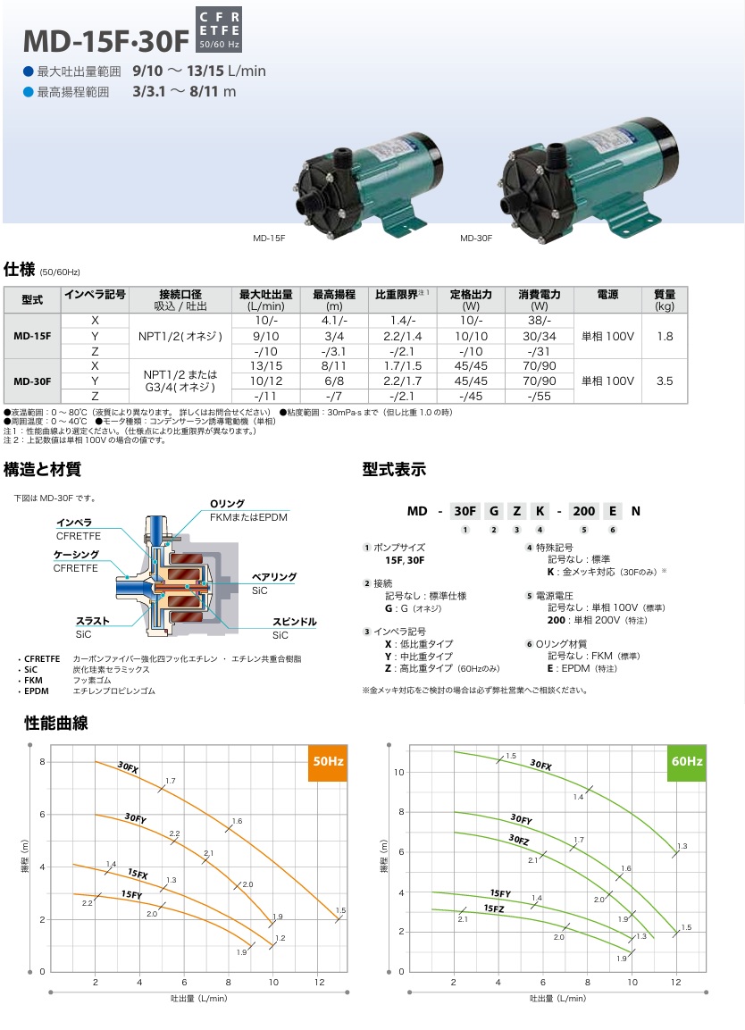 ☆Iwaki イワキ マグネットポンプ MD-15R-N Iwaki Magnet Pump☆ MD