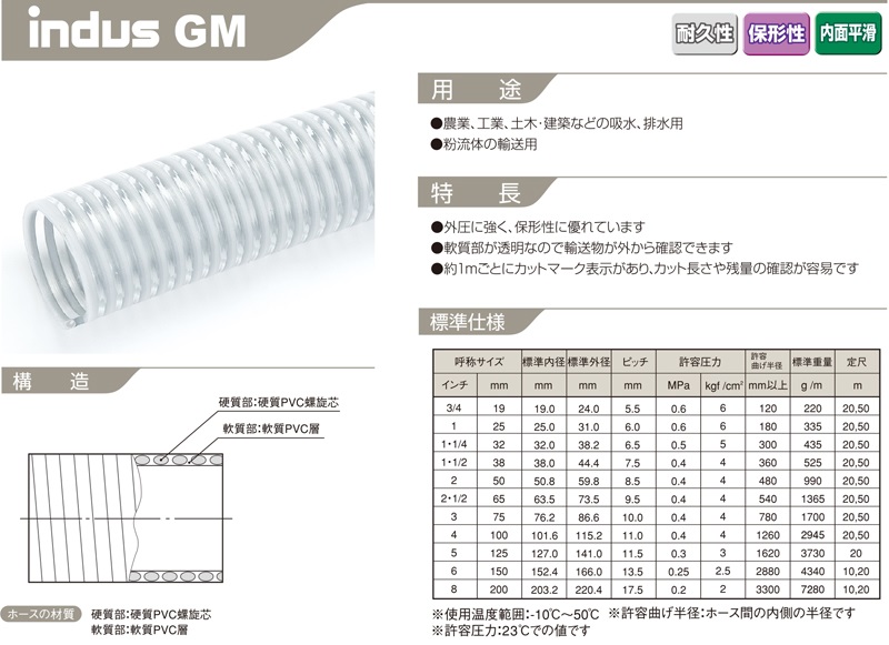 色々な 【直送品】 カクイチ サクションホース インダス GM 50mm(長さ20m)