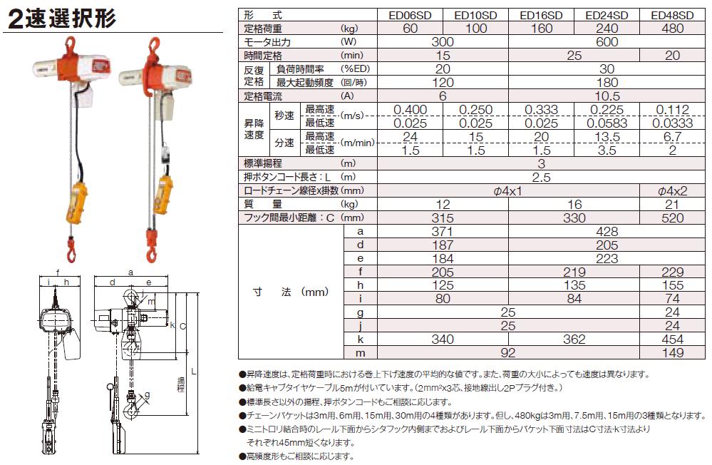 直送品】 キトー 電気チェーンブロック ED16SD (160kg 楊程3m 2点