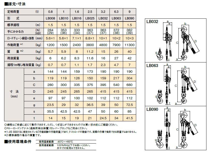 【直送品】 キトー レバーブロック LB016 (1.6t・L5型)｜douguyasan｜04