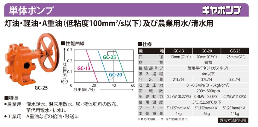 直送品】 工進 単体ポンプ ギヤーポンプ GC-13 : kosn-gc-13 : 道具屋さんYahoo!店 - 通販 - Yahoo!ショッピング