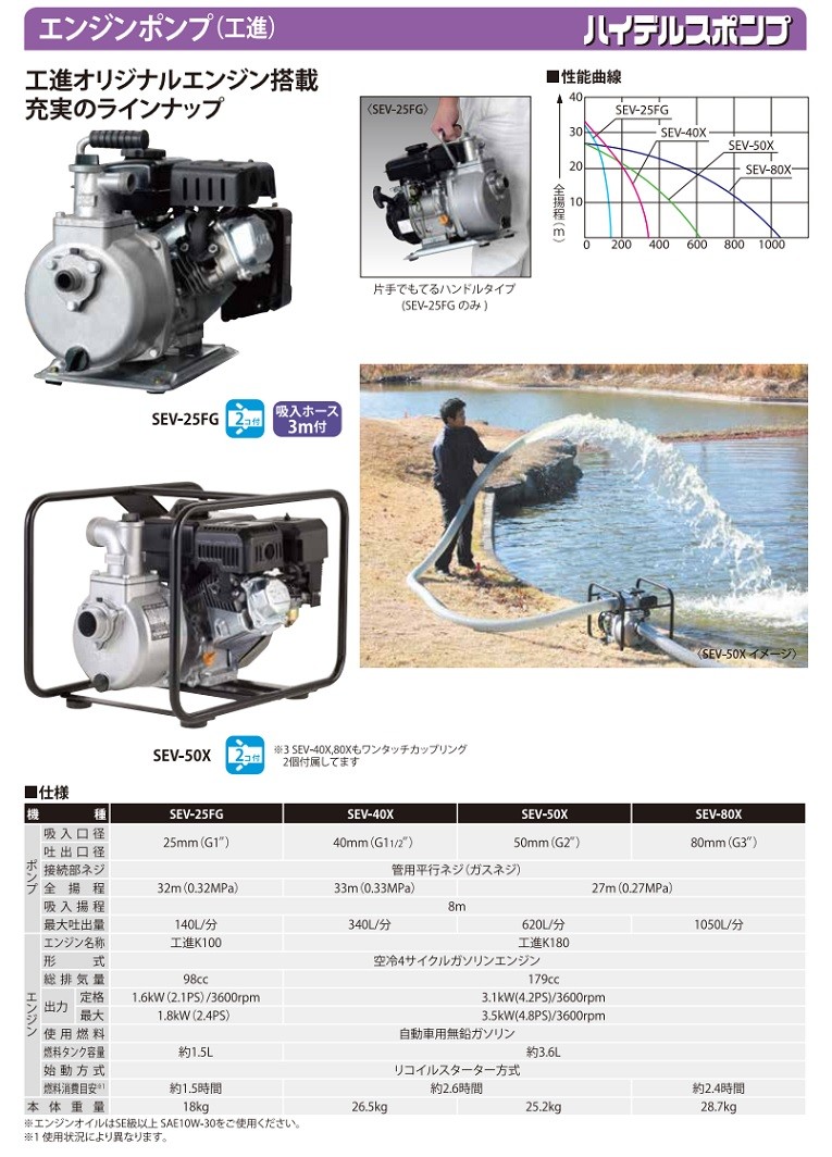 直送品】 工進 ハイデルスエンジンポンプ 工進エンジン搭載 SEV-80X