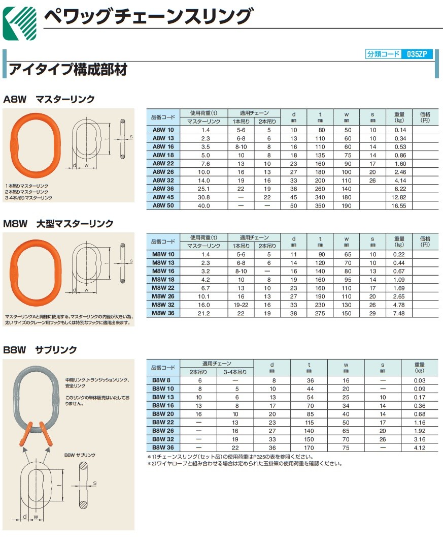 コンドーテック ペワッグ マスターリンク A8W18 (035ZPA8W18) (アイ