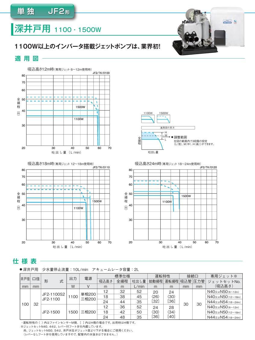 川本製作所 (川本ポンプ) インバータ家庭用深井戸用ポンプ JF2-1100 三 