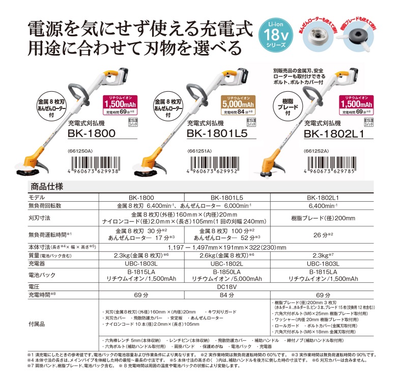 【直送品】 京セラ 充電式刈払機 (草刈機) BK-1800 (661250A) 【大型】