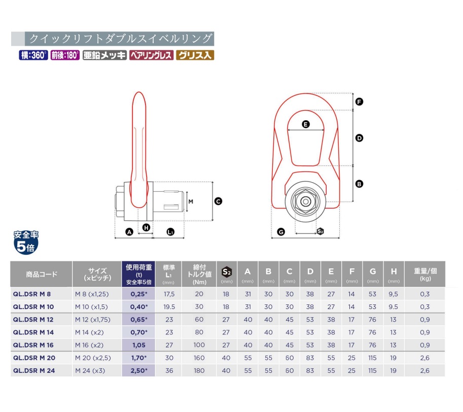 直送品】 コディプロ クイックリフト ダブルスイベルリング QL.DSR M8