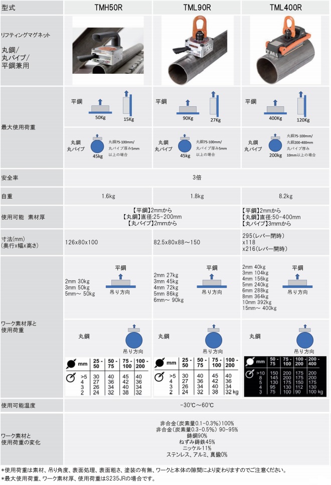 【直送品】 アルフラ リフティングマグネット TML400R 丸鋼丸パイプ/平鋼兼用