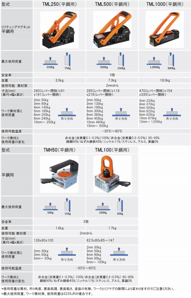 季節のおすすめ商品 ビックツール D Ken26 ドリル研磨機 Bictool メーカー直送 代引不可 北海道沖縄離島不可 Fucoa Cl