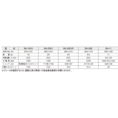 ポイント5倍】丸善工業 油圧ハンドブレーカ BH-20EV-