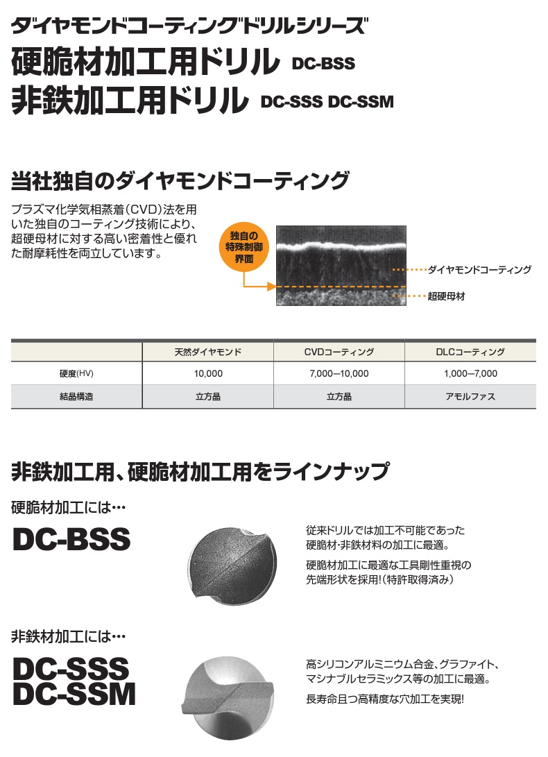 値段通販 三菱マテリアル 硬脆材加工用ドリル DCBSSD0025 《穴あけ工具》