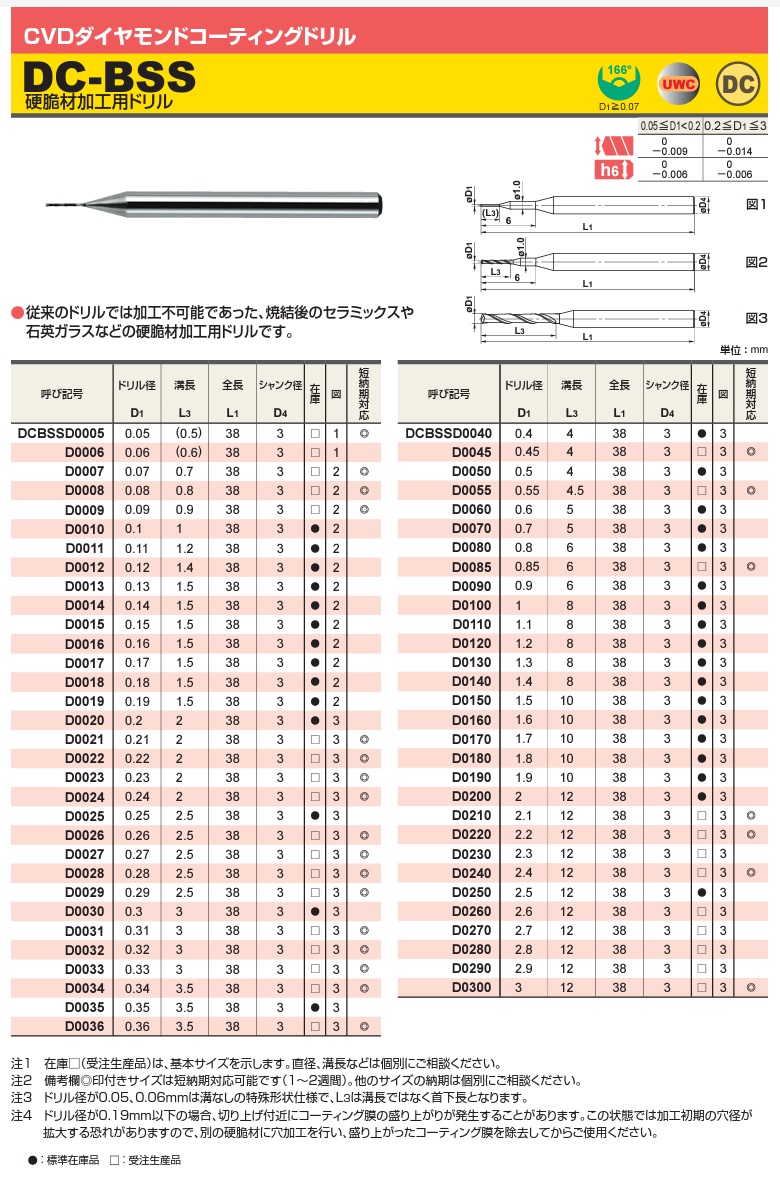 値段通販 三菱マテリアル 硬脆材加工用ドリル DCBSSD0025 《穴あけ工具》