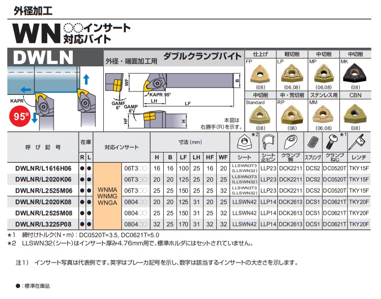 三菱 外径・端面加工用 DWLN形ダブルクランプ式バイトホルダ WN形