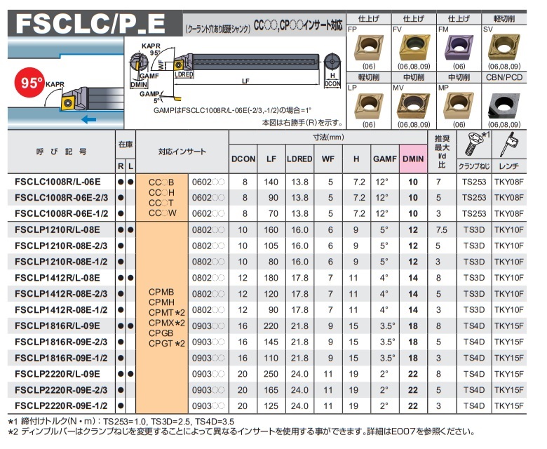 三菱マテリアル ディンプルバー FSCLP2220R-09E-1/2 《内径加工》_2