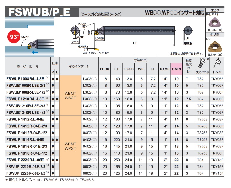 三菱マテリアル ディンプルバー FSWUP2220R-06E-1/2 《内径加工》_2