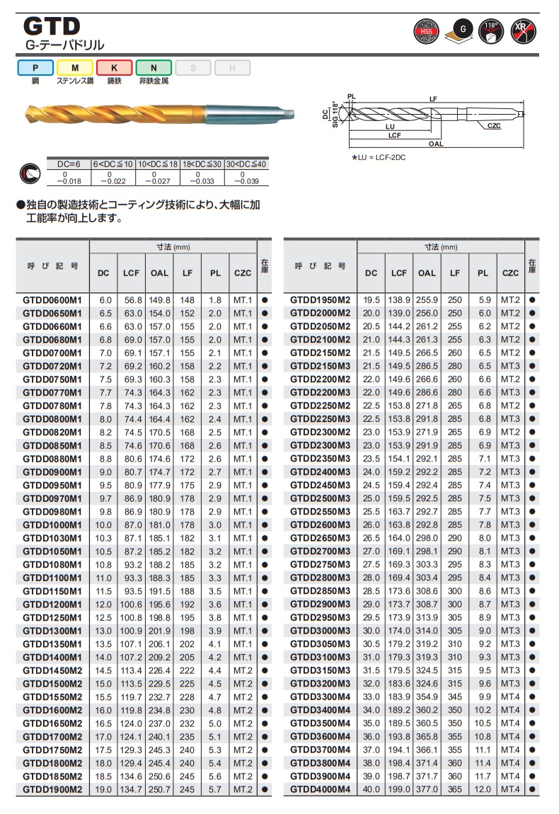 オンライン公式ストア 三菱マテリアル G-テーパドリル GTDD2550M3