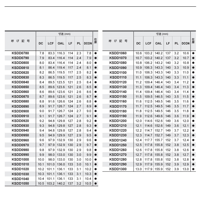原価 三菱マテリアル コバルトハイスステンレス用ストレートドリル KSDD1300 【5本】 《穴あけ工具》