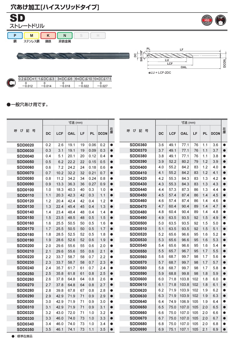 年末SALE 【ポイント10倍】三菱マテリアル ストレートドリル SDD1170 【5本】 《穴あけ工具》